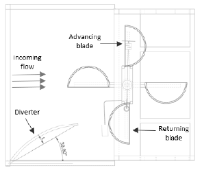 LOW-SPEED VERTICAL AXIS CURRENT TURBINE